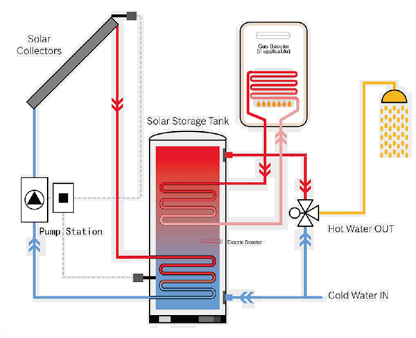 Dual-Enamelled-Coil-Solar-Tank-Works Dual-Enamelled-Coil-Solar-Tank-Works