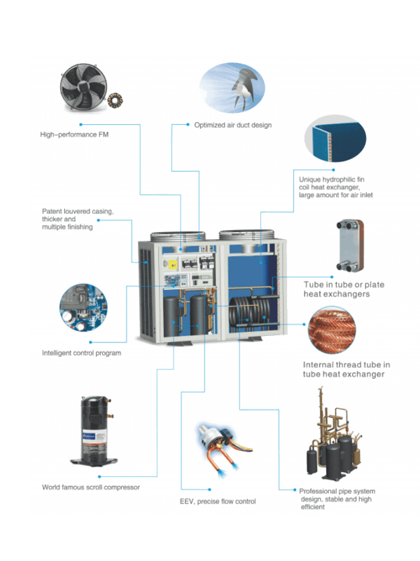 High Quality Parts High Quality Parts