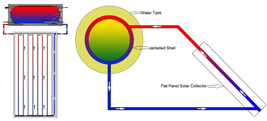 How It Works How It Works