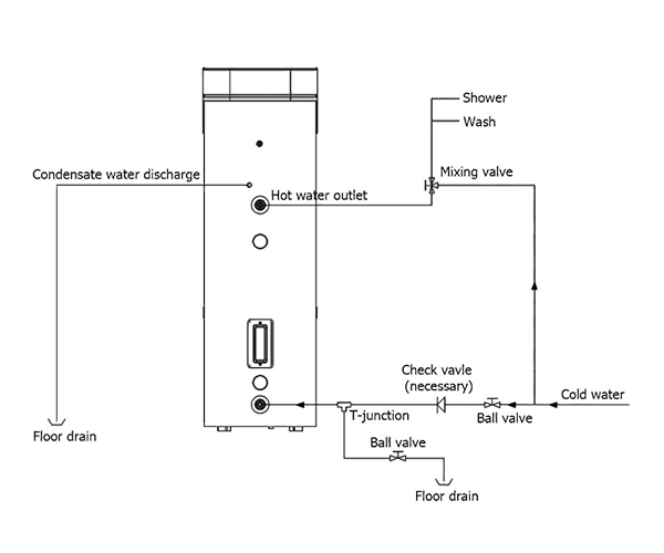 System Installation Diagram System Installation Diagram