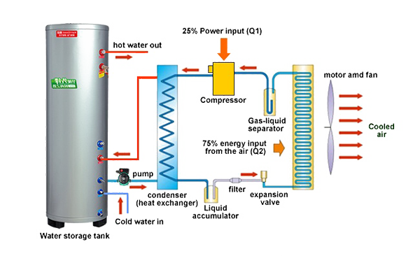 No-Coil-Heat-Pump-Tank-Work No-Coil-Heat-Pump-Tank-Work