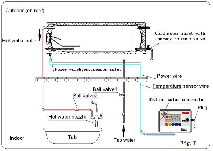 System Installation Diagram System Installation Diagram